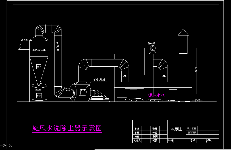 旋風水洗除塵器示意圖cad圖紙