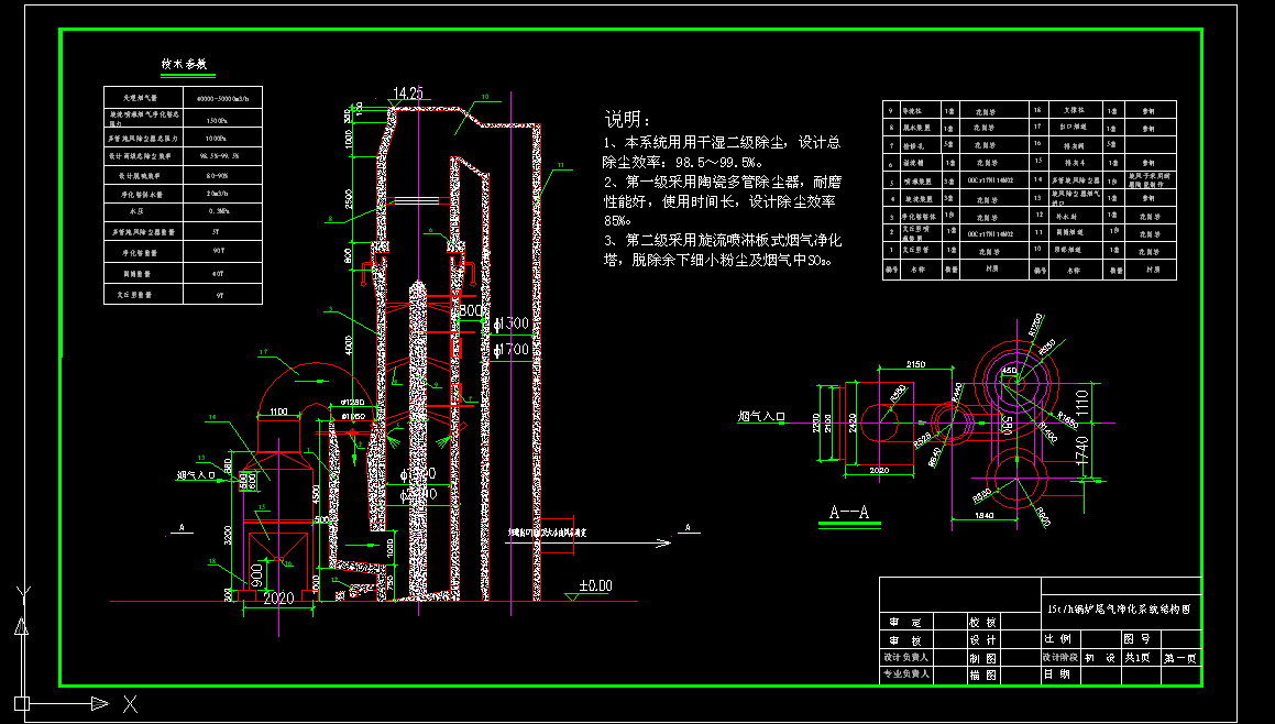 15t偠tβϵy(tng)Y(ji)(gu)D