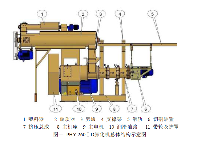 牧羊PHY 260ⅠD膨化機(jī)說(shuō)明書(shū)