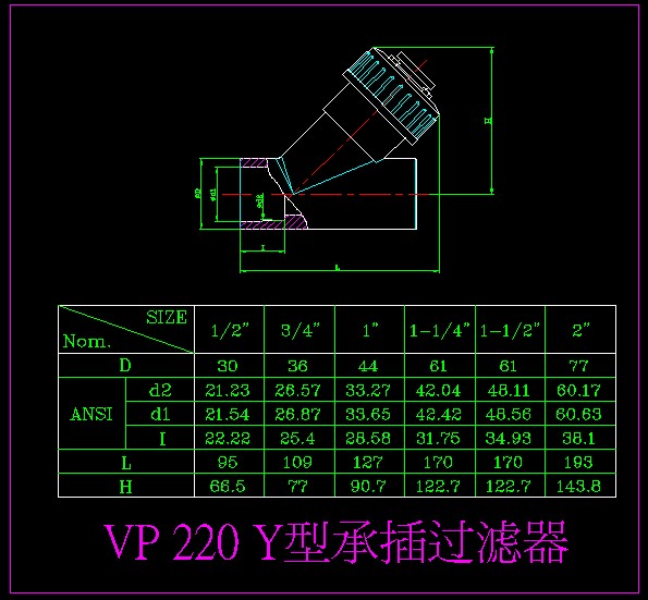 VP 220 T^V